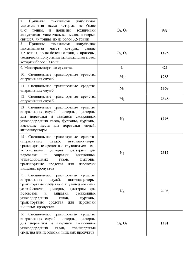 стоимость техосмотра