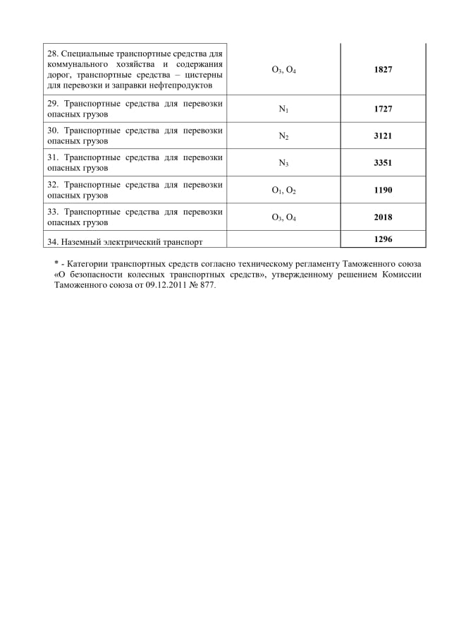 стоимость техосмотра