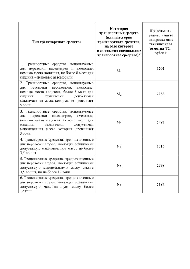 стоимость техосмотра